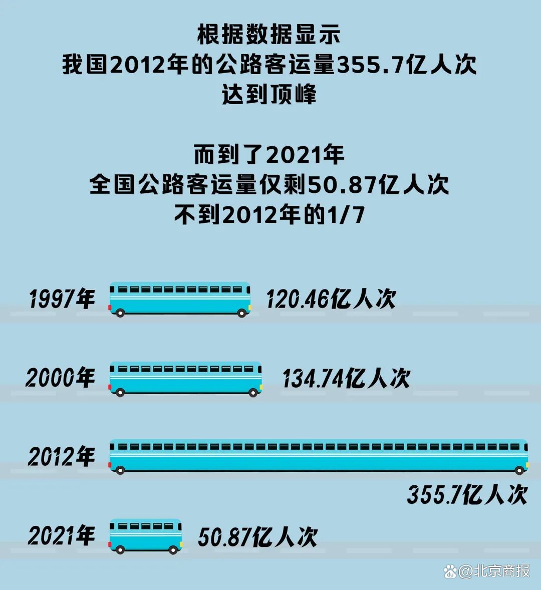 娛樂城：滿載鄕愁與記憶，汽車客運站要消失了嗎？