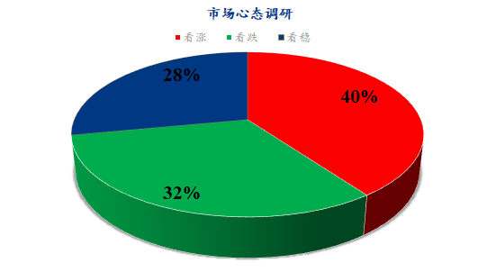 體育博彩：Mysteel解讀：下周雞蛋市場心態調研