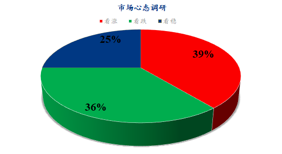 體育博彩：Mysteel解讀：下周雞蛋市場心態調研