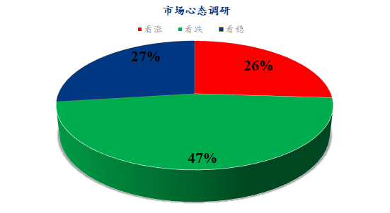 體育博彩：Mysteel解讀：下周雞蛋市場心態調研