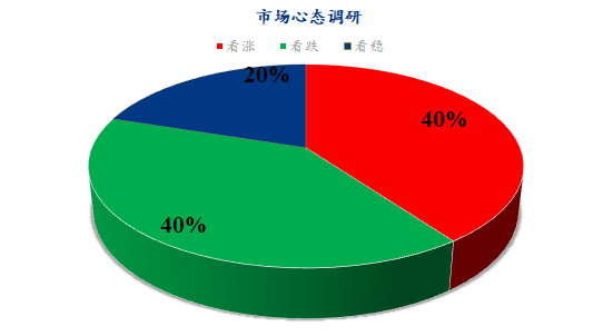 體育博彩：Mysteel解讀：下周雞蛋市場心態調研
