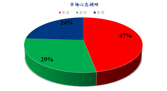 體育博彩：Mysteel解讀：下周雞蛋市場心態調研