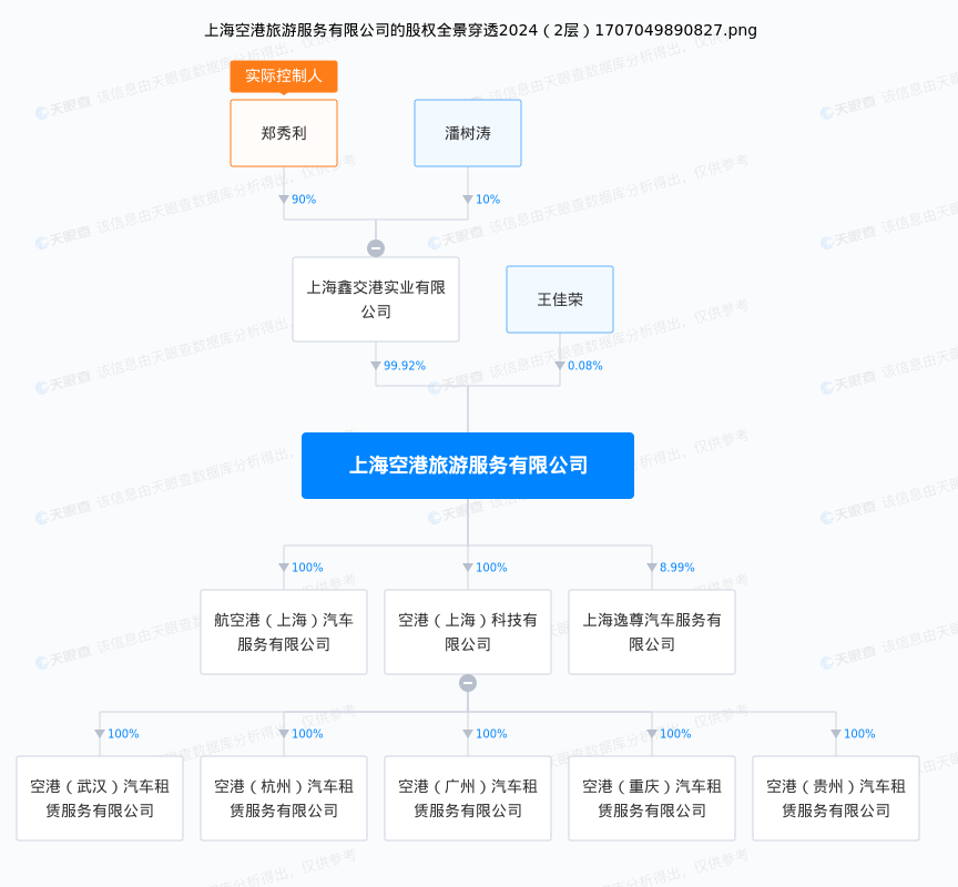 角子機：“鄭秀利”11天內在全國5個城市設立汽車租賃公司，重慶公司無法聯系