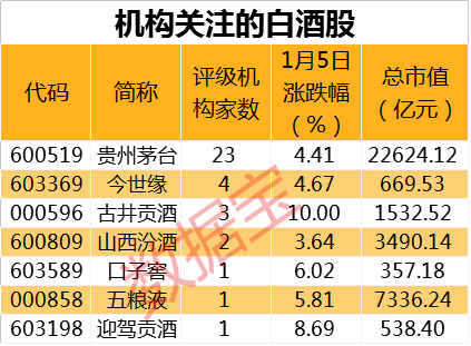 这些股获机构“买入”评级，6股上涨潜力超过40%