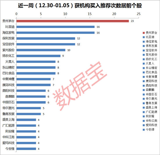 这些股获机构“买入”评级，6股上涨潜力超过40%
