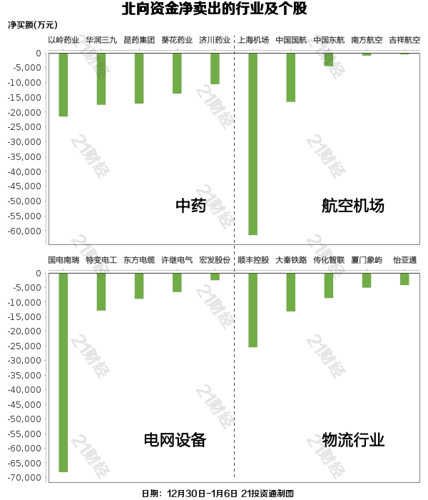 北向资金五日累计净买入200亿元，重点增持银行、酿酒行业，四只个股获加仓超20亿元（名单）