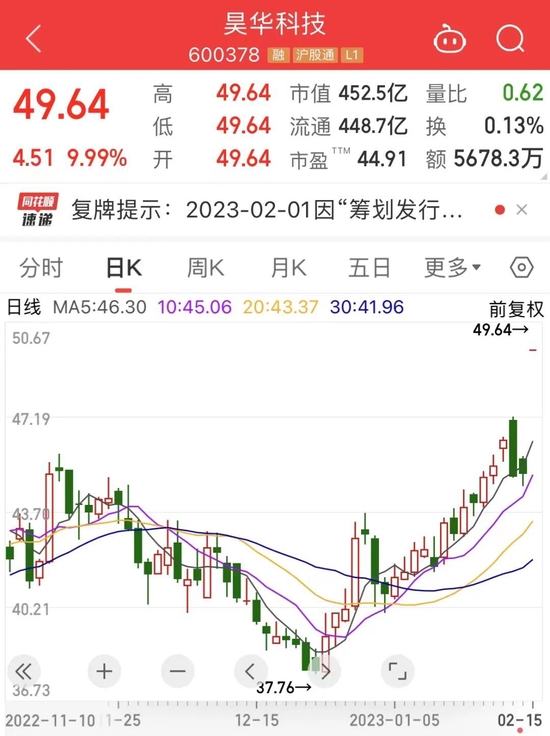 氟化工龙头复牌后一字涨停，完善产业链布局！9家上市公司发布定增重组预案
