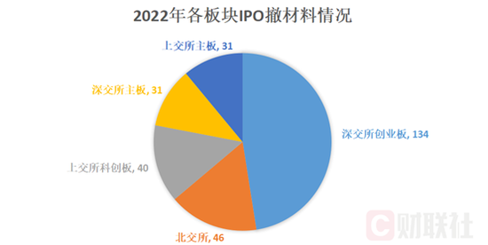 高企的撤否率该降了！新规确定撤否率挂钩现场抽查比例，也是分类评级扣分项，282个项目撤单创9年新高