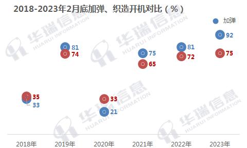 加工费极低，或减产30%！PTA期价有望再度“起飞”？