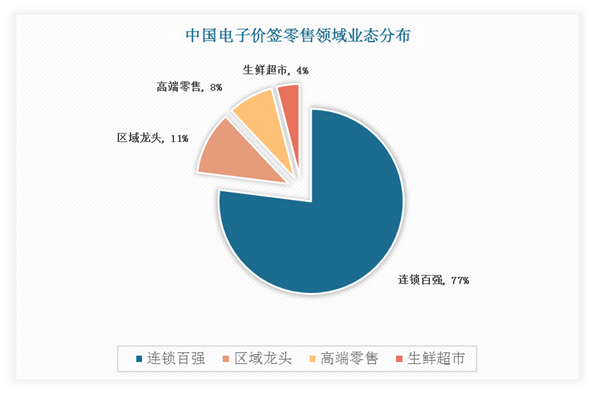 {21點}(3c行业现状及分析报告)