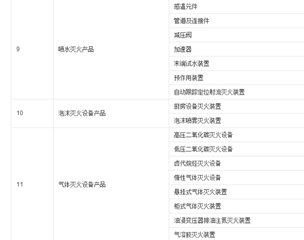 {百家樂}(最新3c认证产品目录)