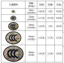 {娛樂城}(三c认证包括哪些方面的内容)